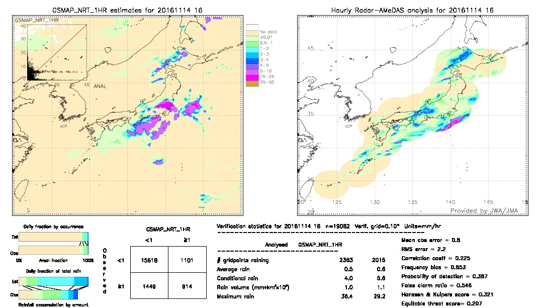 GSMaP NRT validation image.  2016/11/14 16 