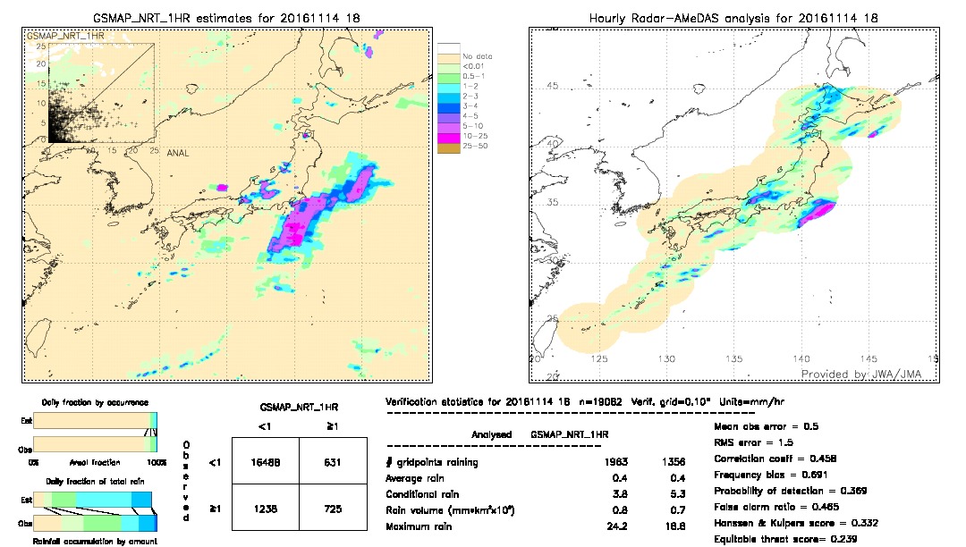 GSMaP NRT validation image.  2016/11/14 18 