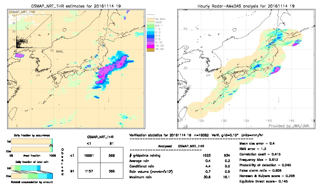 GSMaP NRT validation image.  2016/11/14 19 