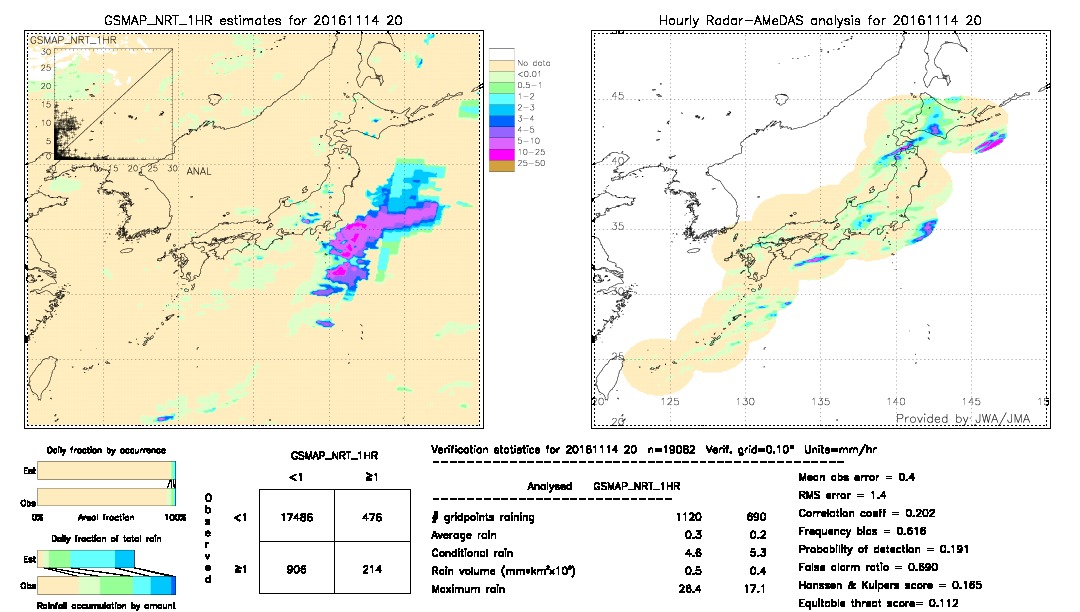 GSMaP NRT validation image.  2016/11/14 20 