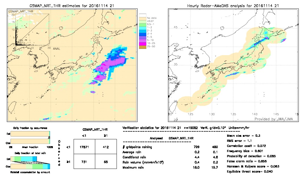 GSMaP NRT validation image.  2016/11/14 21 