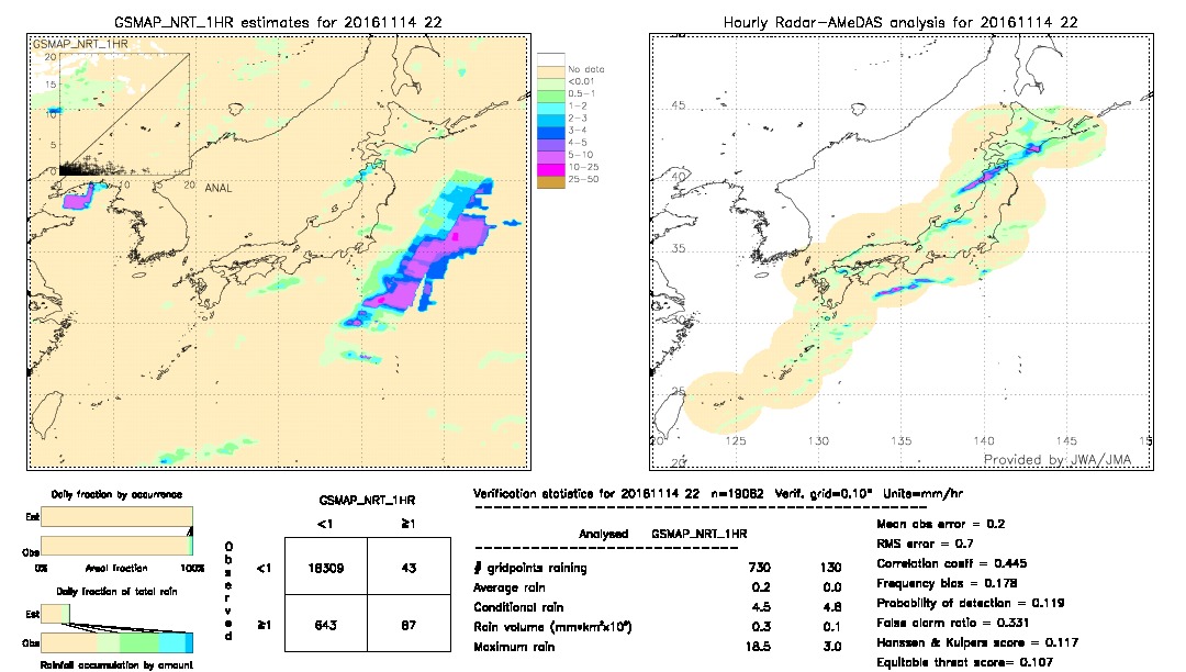 GSMaP NRT validation image.  2016/11/14 22 