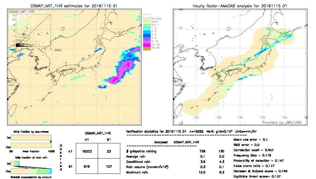 GSMaP NRT validation image.  2016/11/15 01 