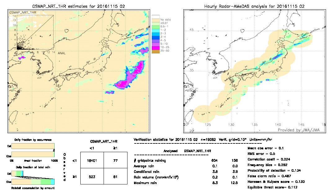 GSMaP NRT validation image.  2016/11/15 02 