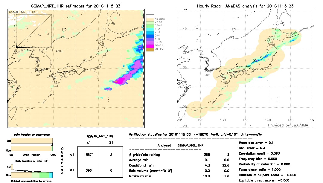 GSMaP NRT validation image.  2016/11/15 03 