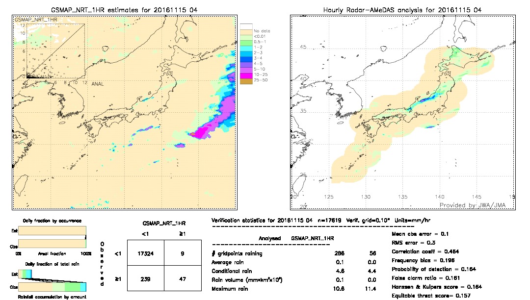 GSMaP NRT validation image.  2016/11/15 04 