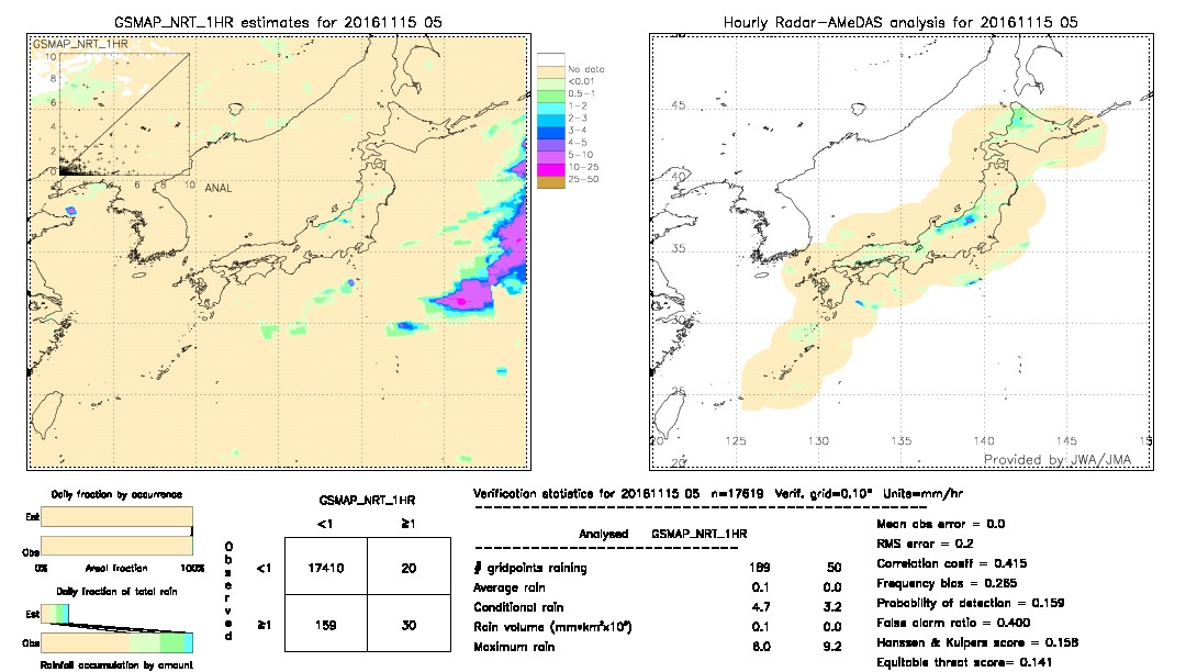 GSMaP NRT validation image.  2016/11/15 05 