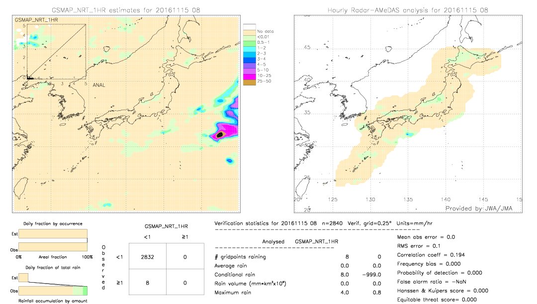 GSMaP NRT validation image.  2016/11/15 08 