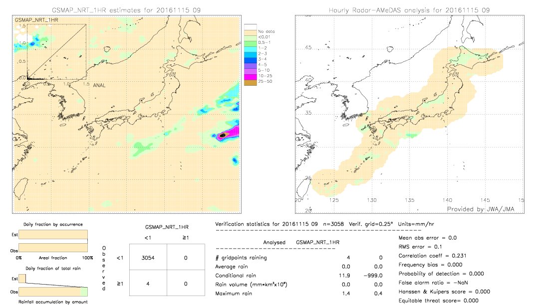 GSMaP NRT validation image.  2016/11/15 09 