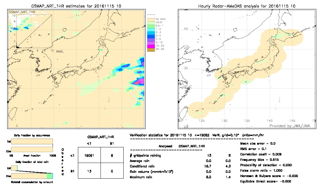 GSMaP NRT validation image.  2016/11/15 10 