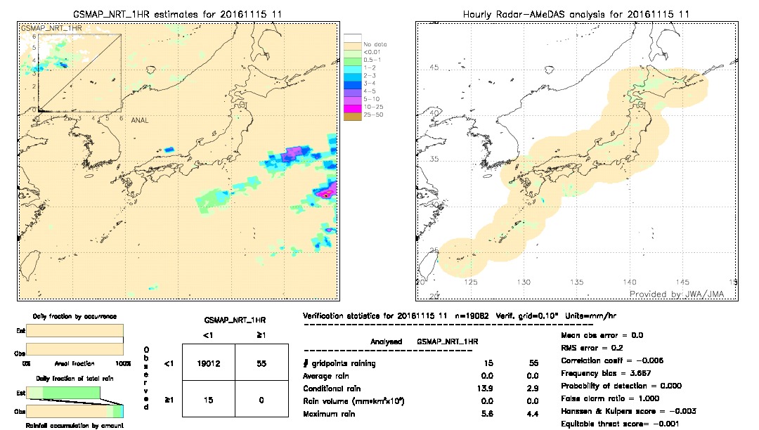 GSMaP NRT validation image.  2016/11/15 11 