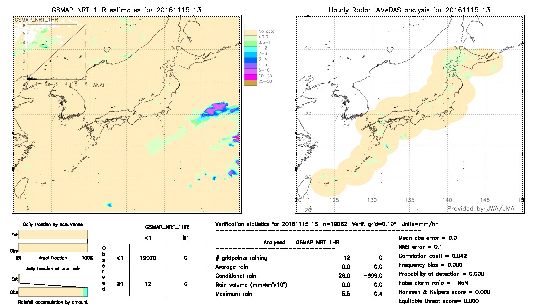 GSMaP NRT validation image.  2016/11/15 13 