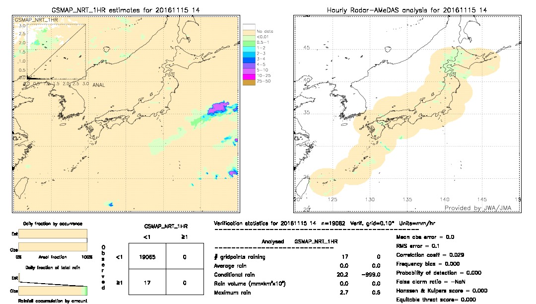 GSMaP NRT validation image.  2016/11/15 14 