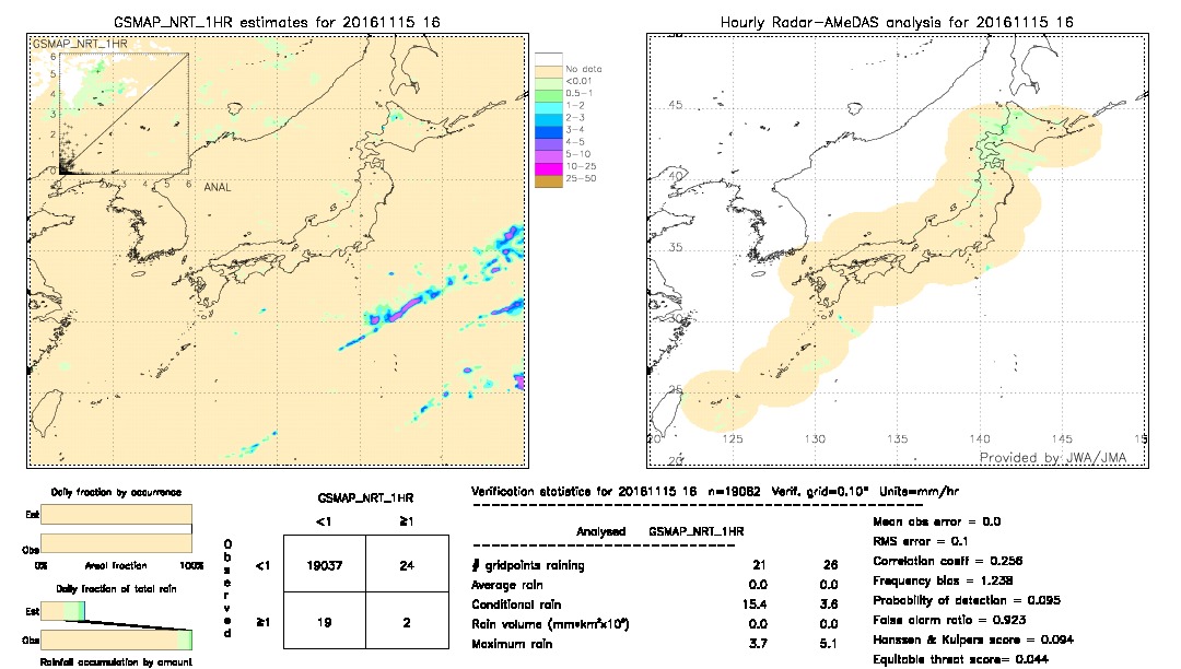 GSMaP NRT validation image.  2016/11/15 16 