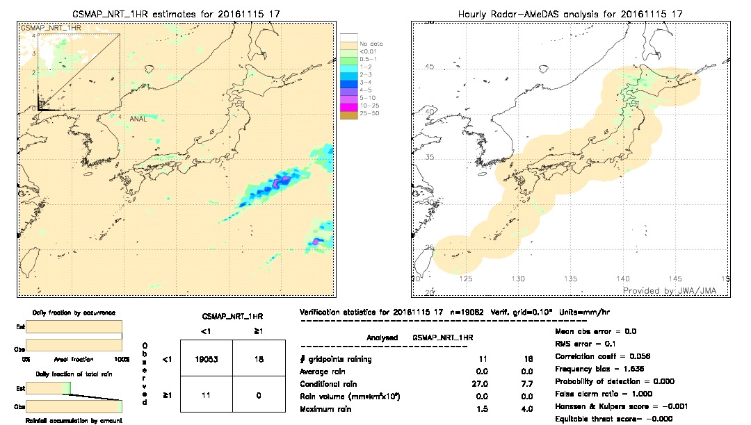 GSMaP NRT validation image.  2016/11/15 17 