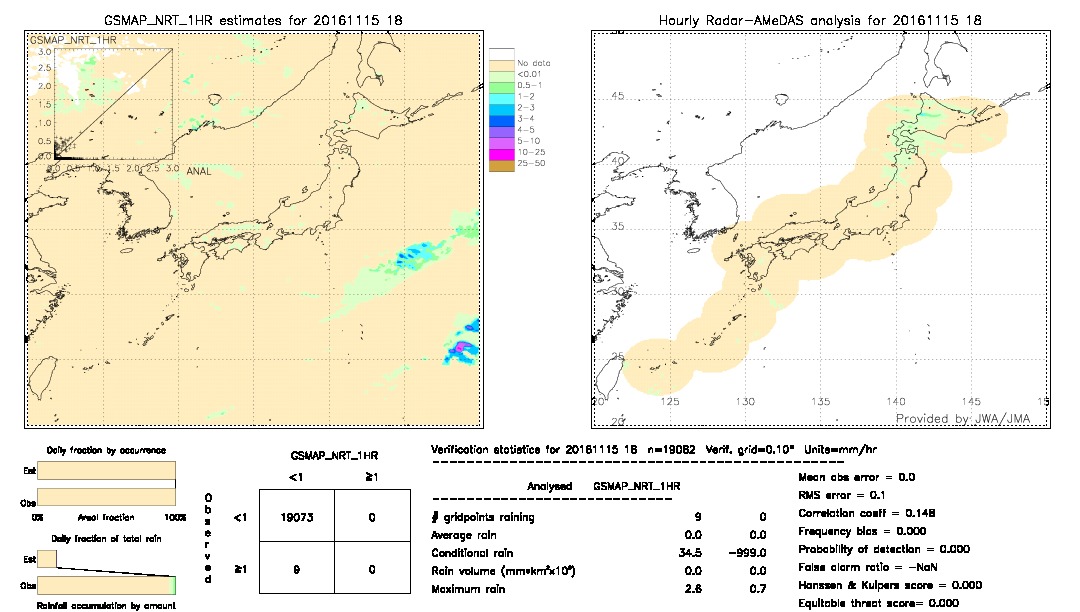 GSMaP NRT validation image.  2016/11/15 18 