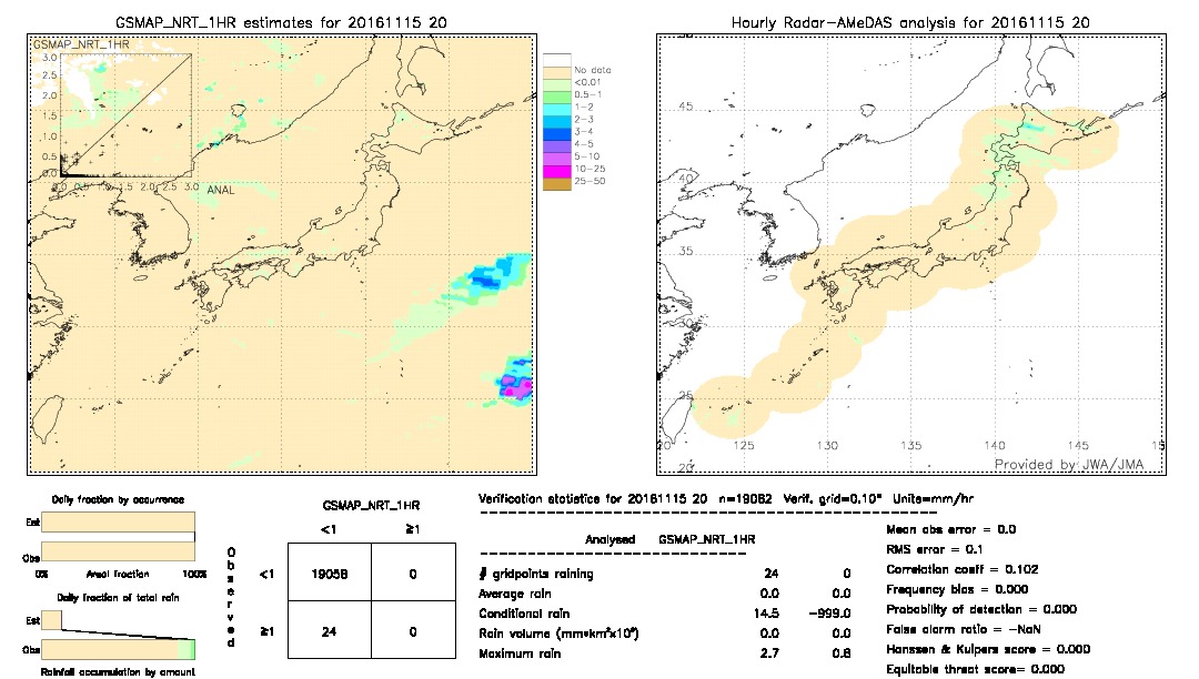 GSMaP NRT validation image.  2016/11/15 20 