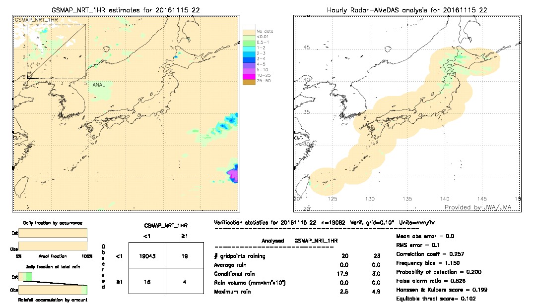 GSMaP NRT validation image.  2016/11/15 22 