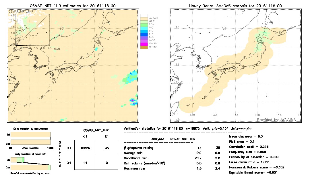 GSMaP NRT validation image.  2016/11/16 00 