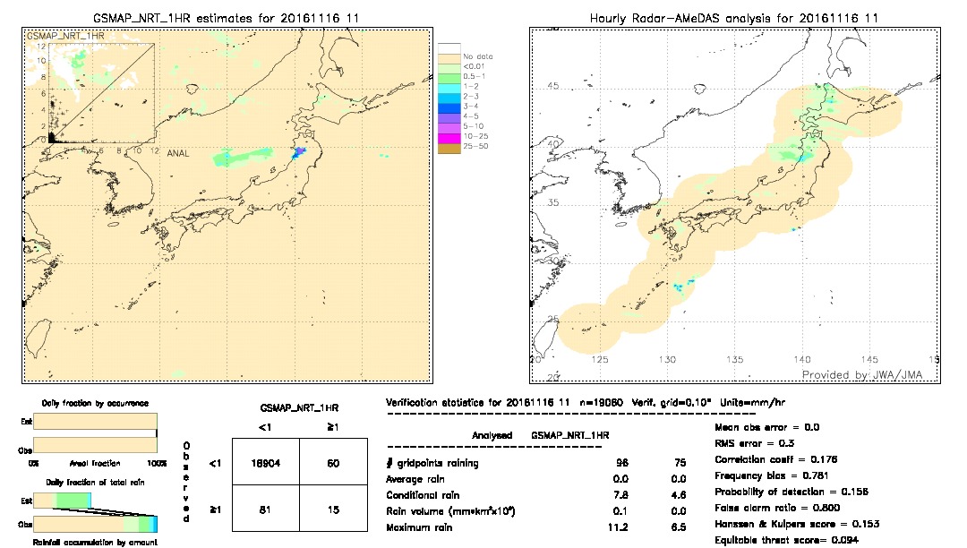 GSMaP NRT validation image.  2016/11/16 11 