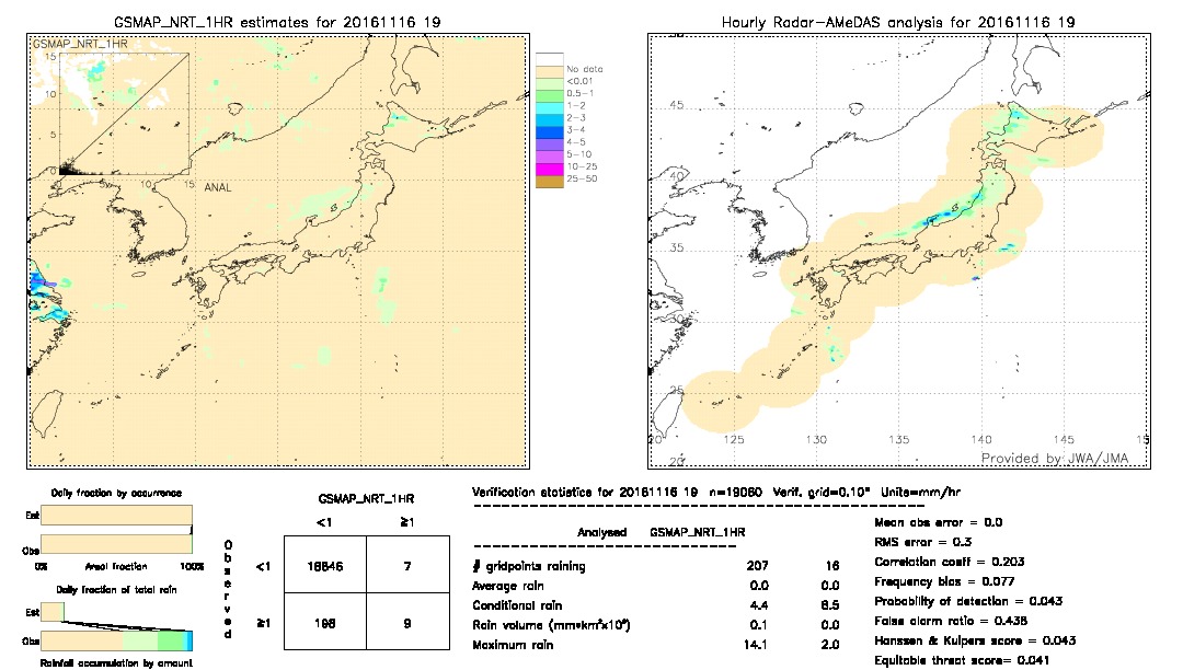 GSMaP NRT validation image.  2016/11/16 19 