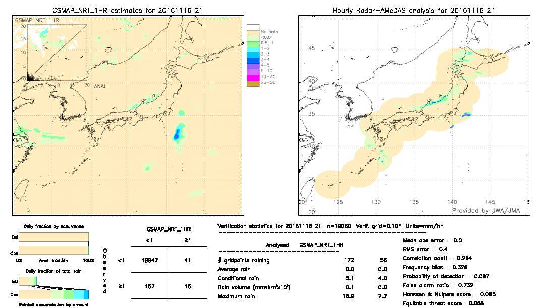 GSMaP NRT validation image.  2016/11/16 21 