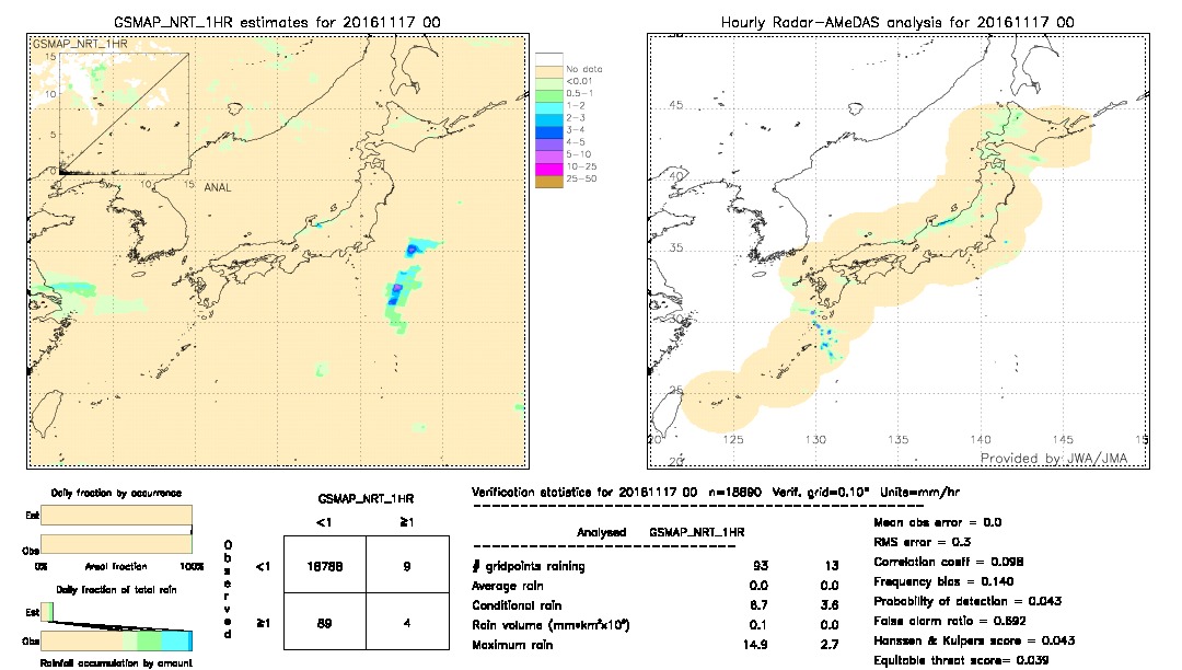 GSMaP NRT validation image.  2016/11/17 00 