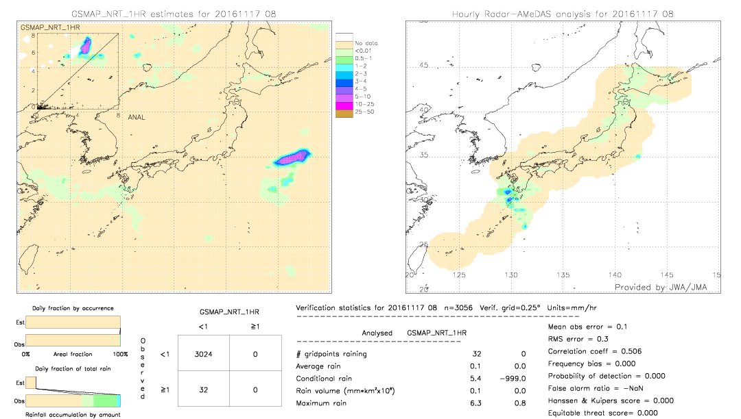 GSMaP NRT validation image.  2016/11/17 08 