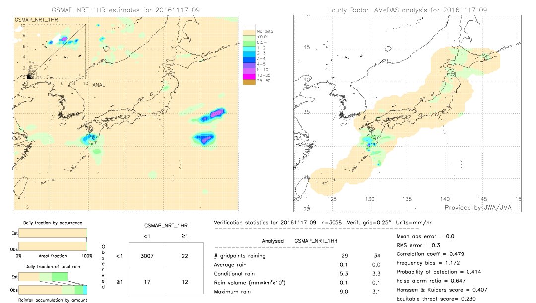 GSMaP NRT validation image.  2016/11/17 09 