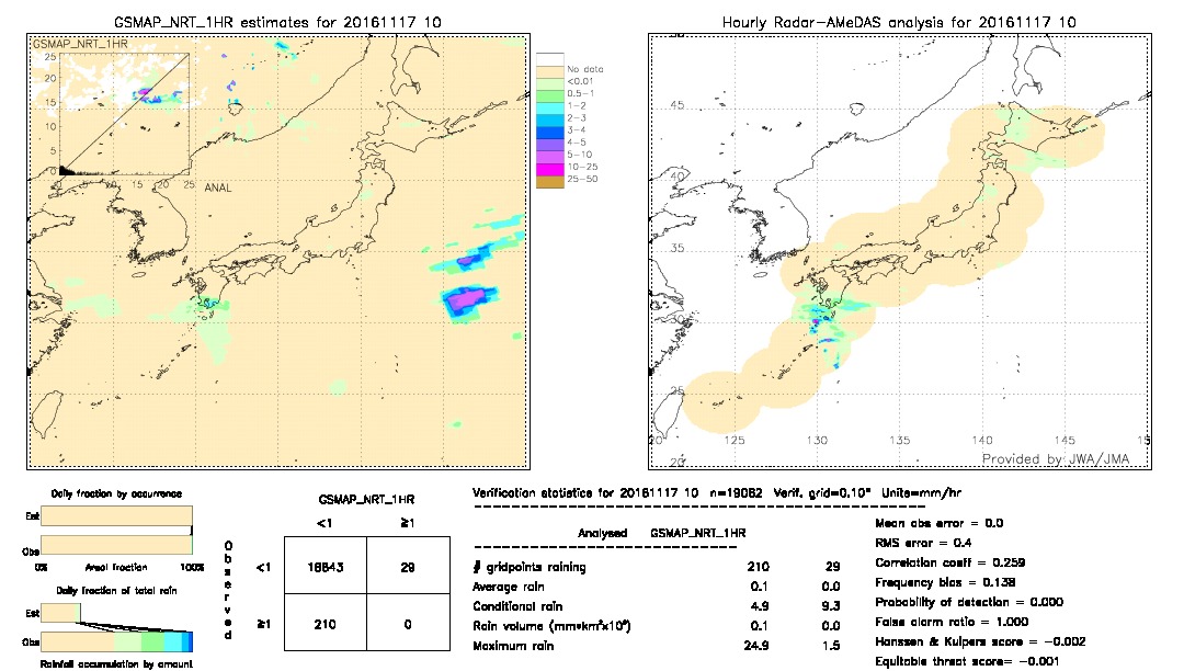 GSMaP NRT validation image.  2016/11/17 10 