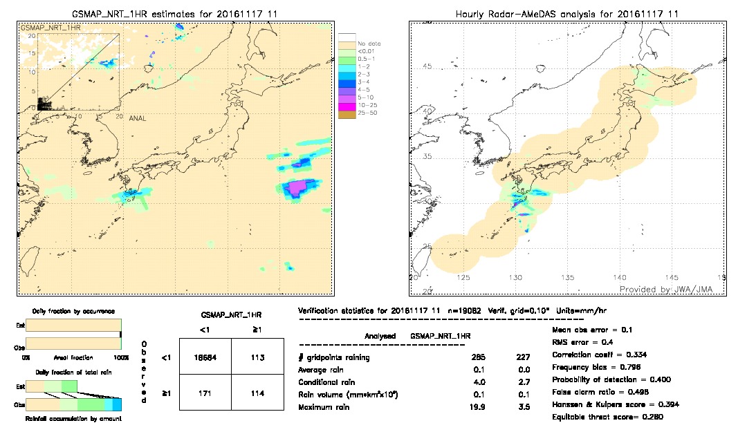 GSMaP NRT validation image.  2016/11/17 11 