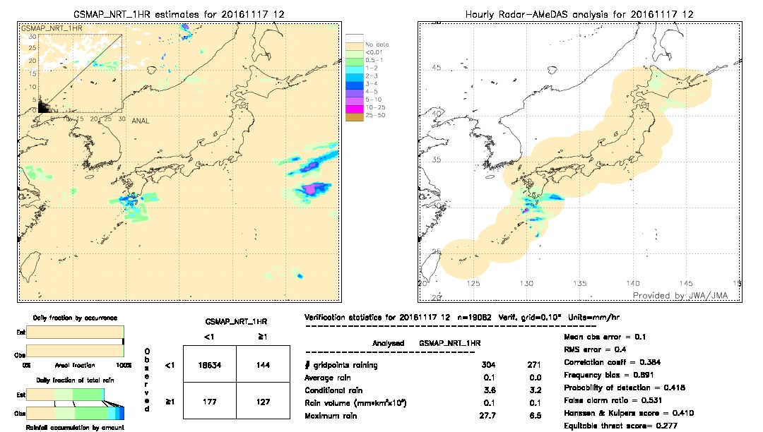 GSMaP NRT validation image.  2016/11/17 12 