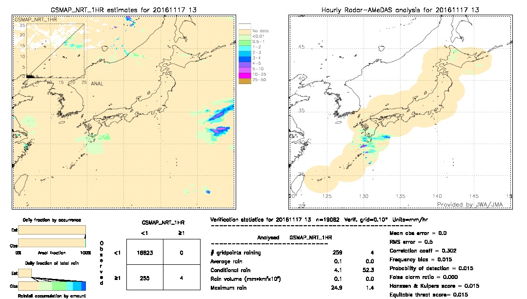 GSMaP NRT validation image.  2016/11/17 13 