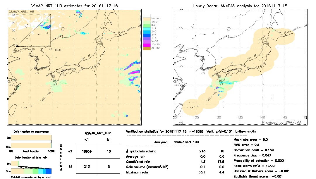 GSMaP NRT validation image.  2016/11/17 15 