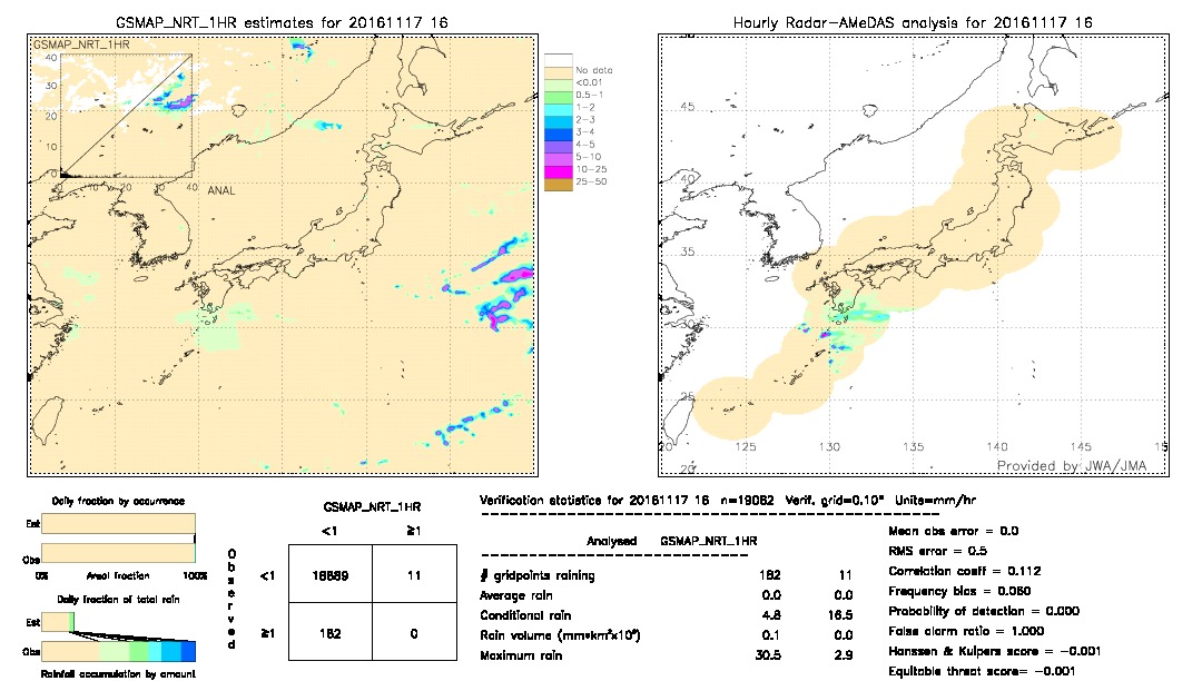 GSMaP NRT validation image.  2016/11/17 16 