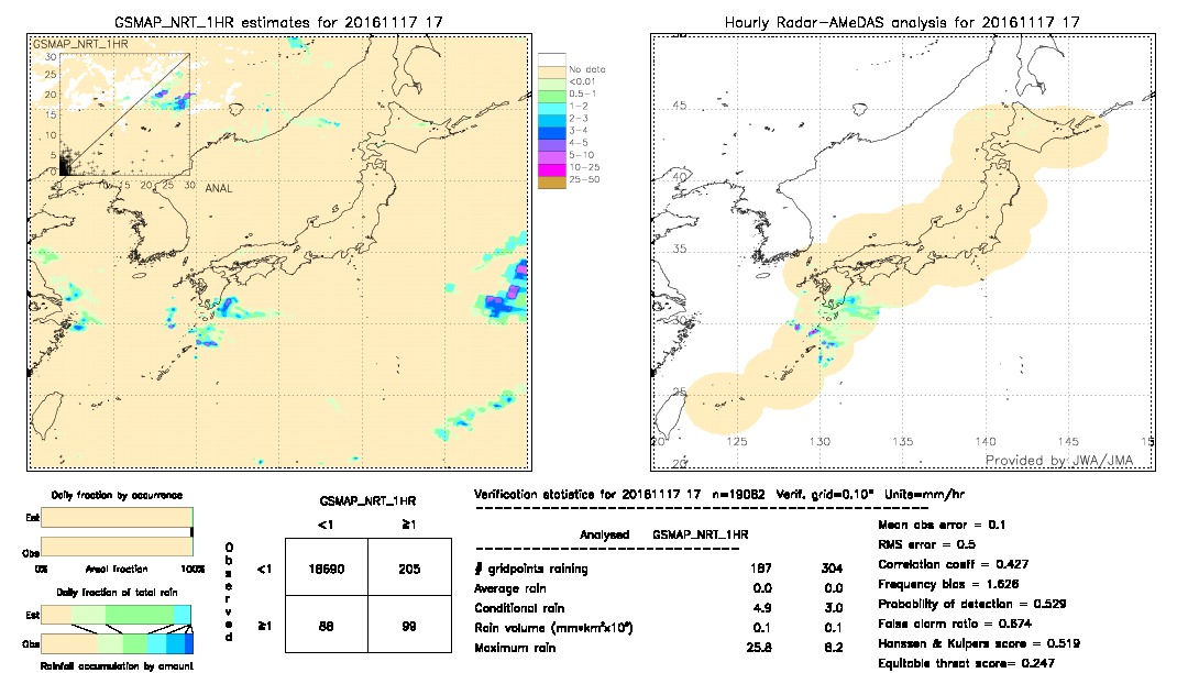 GSMaP NRT validation image.  2016/11/17 17 