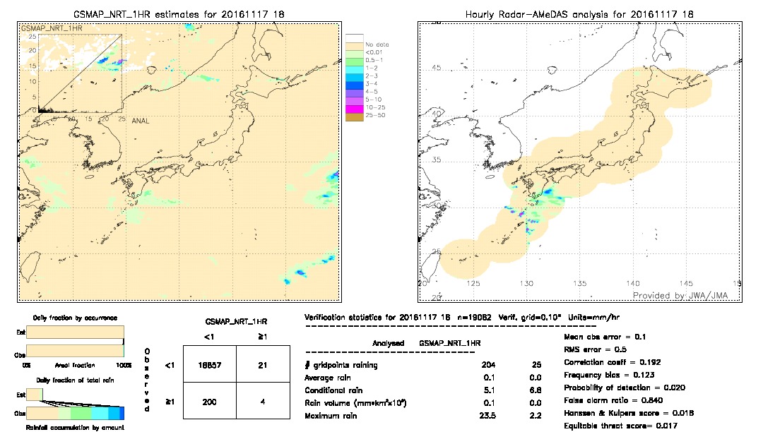 GSMaP NRT validation image.  2016/11/17 18 