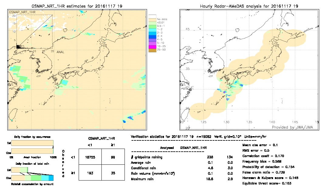 GSMaP NRT validation image.  2016/11/17 19 