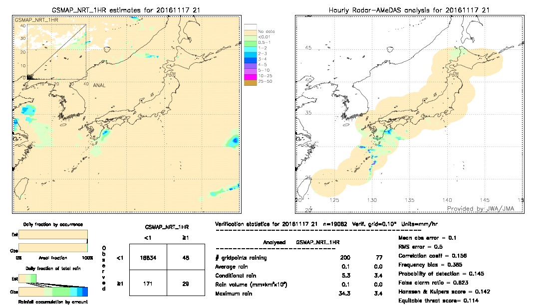 GSMaP NRT validation image.  2016/11/17 21 