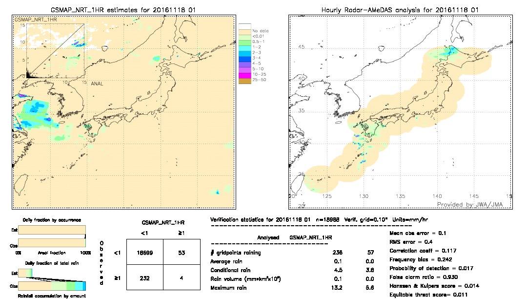 GSMaP NRT validation image.  2016/11/18 01 