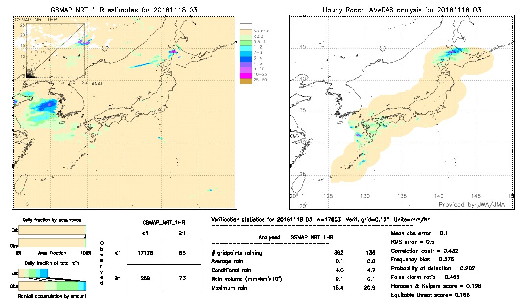 GSMaP NRT validation image.  2016/11/18 03 