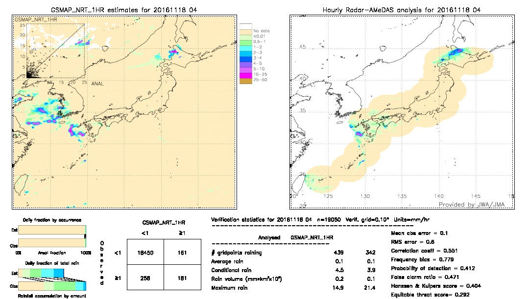 GSMaP NRT validation image.  2016/11/18 04 