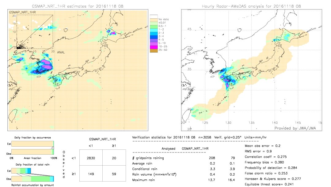 GSMaP NRT validation image.  2016/11/18 08 