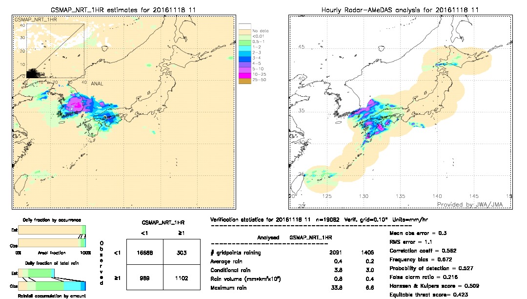 GSMaP NRT validation image.  2016/11/18 11 