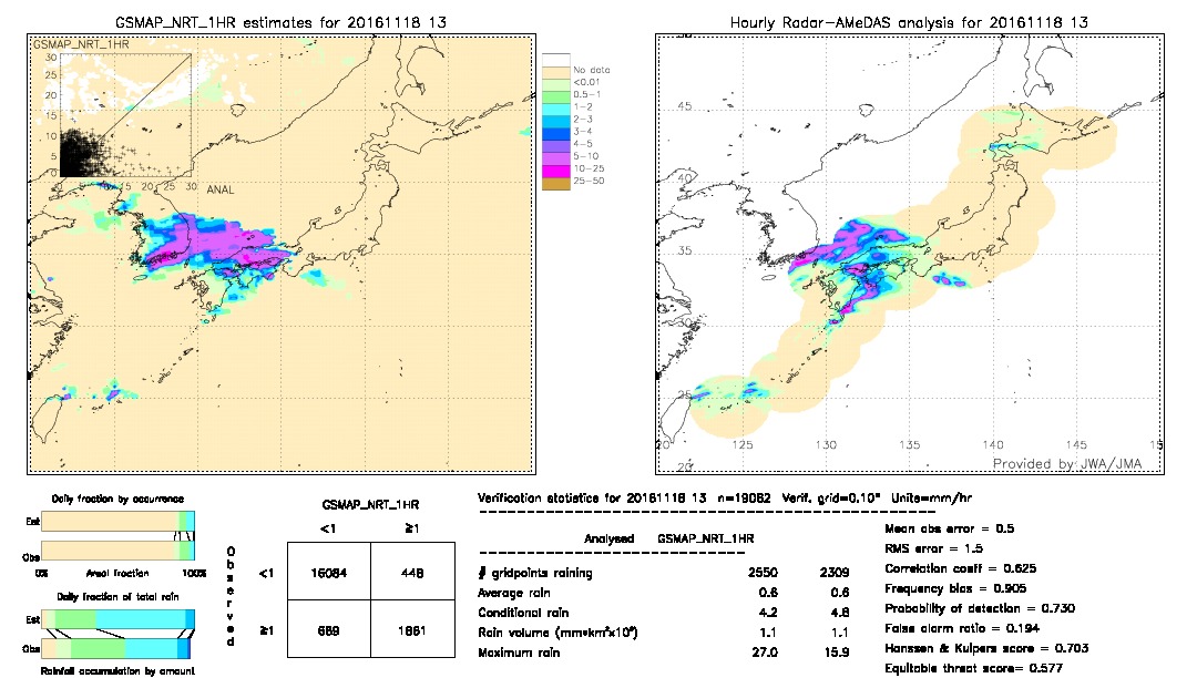 GSMaP NRT validation image.  2016/11/18 13 