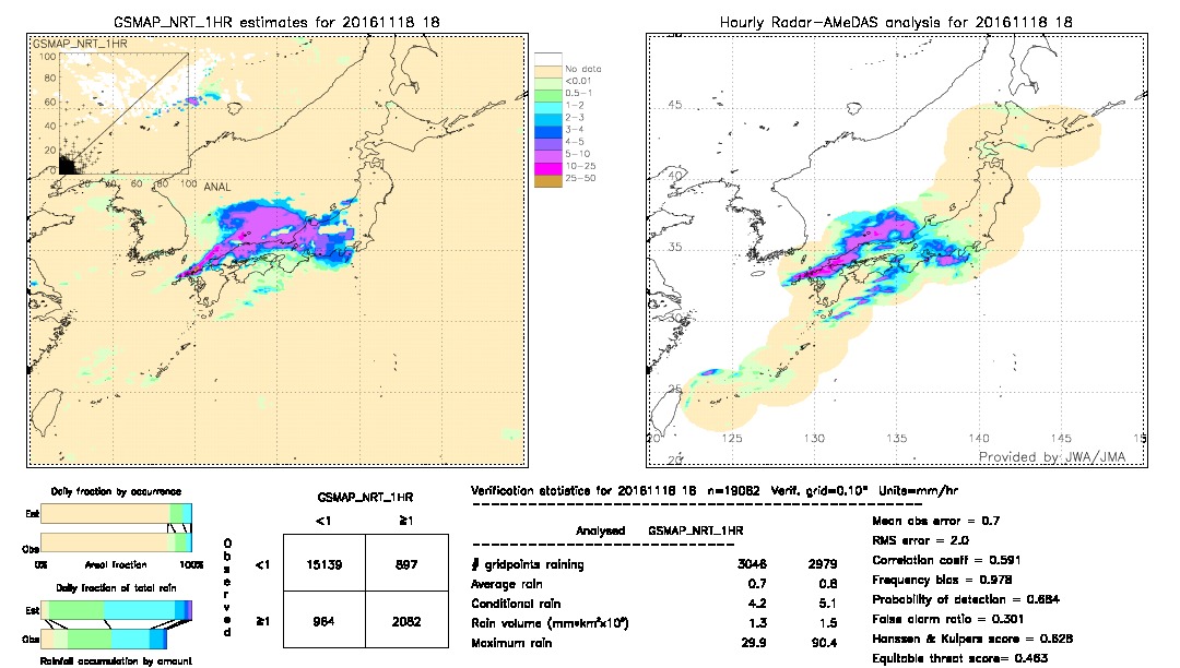 GSMaP NRT validation image.  2016/11/18 18 