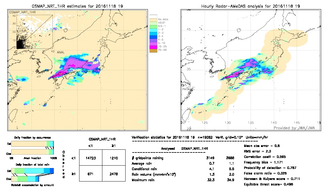 GSMaP NRT validation image.  2016/11/18 19 