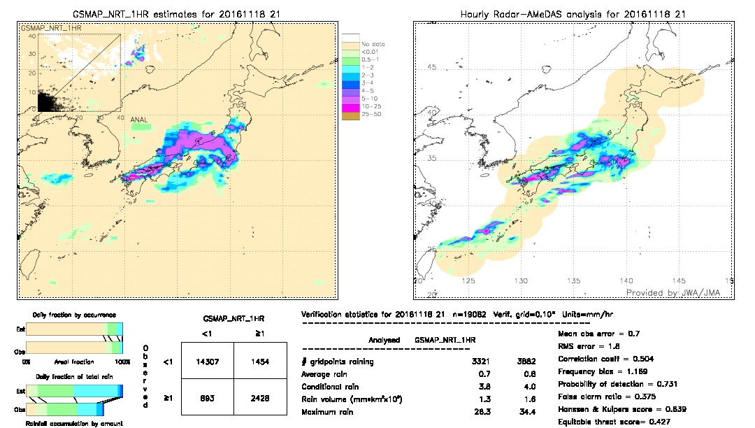 GSMaP NRT validation image.  2016/11/18 21 