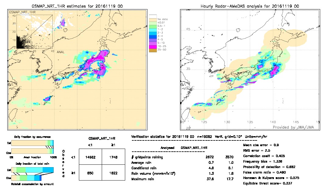 GSMaP NRT validation image.  2016/11/19 00 