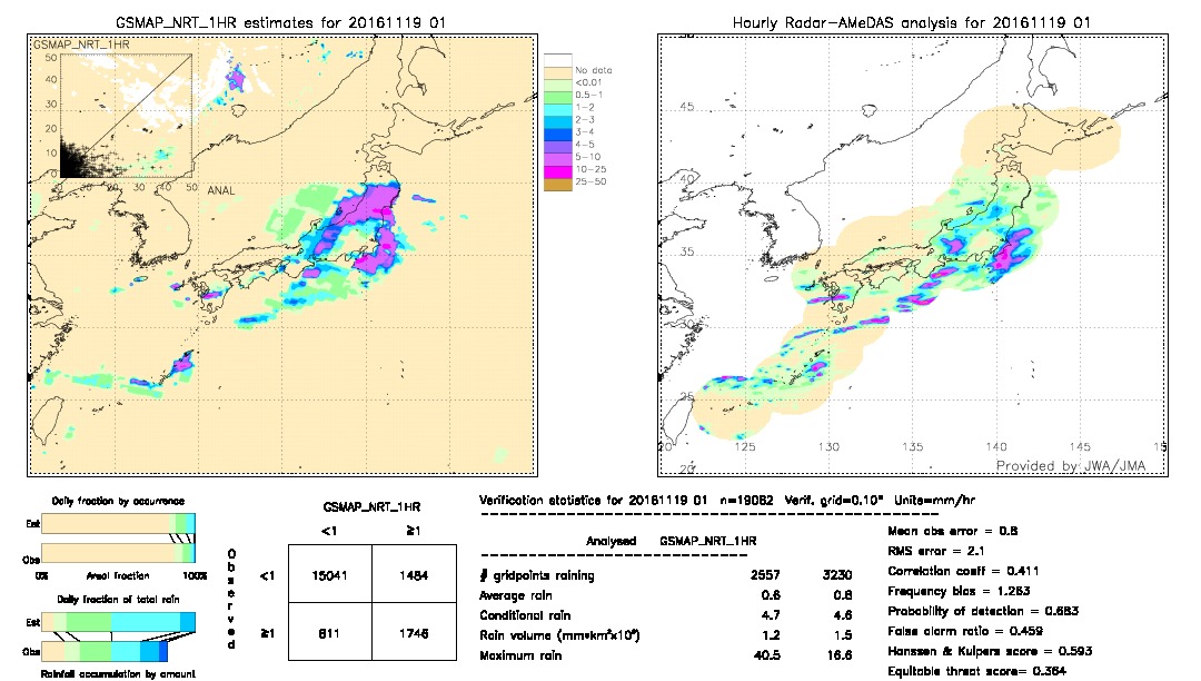 GSMaP NRT validation image.  2016/11/19 01 